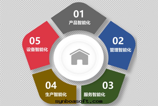 設備智能(néng)監測管(guǎn)理(lǐ)